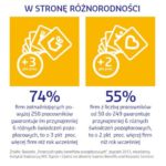 Inwestycja w różnorodność