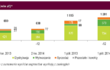 Wzrost rentowności Grupy ENERGA po dwóch kwartałach 2014 roku