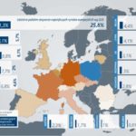 Polscy eksporterzy ponoszą straty na Zachodzie