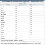 Koszty kredytu hipotecznego – Polska daleko za Europą