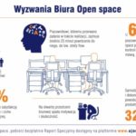 Ujarzmij Open Space Raport Specjalny 2015