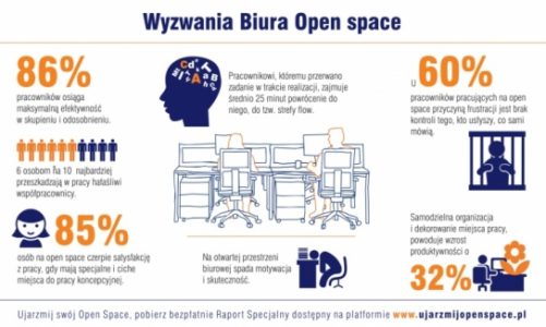 Ujarzmij Open Space Raport Specjalny 2015