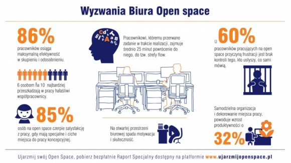 Ujarzmij Open Space Raport Specjalny 2015