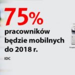 IDC: do 2018 r. aż 75% europejskich pracowników będzie mobilnych