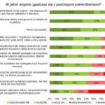 Co Polacy myślą o finansowaniu i oszczędzaniu? Wyniki raportu