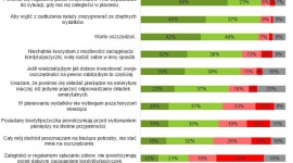 Co Polacy myślą o finansowaniu i oszczędzaniu? Wyniki raportu LIFESTYLE, Finanse - W tarapaty finansowe może wpaść każdy i to szybciej niż się nam wydaje. Czasem wystarczy tylko brak oszczędności i niezaplanowany wydatek, by nasz budżet został zachwiany. Czy w związku z tym, jesteśmy bardziej przezorni i odkładamy pieniądze na tzw. „czarną godzinę”?