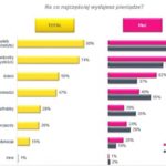 Na co Polacy wydają pieniądze?