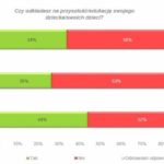 Czy myślimy o przyszłości naszych dzieci? Wyniki najnowszego raportu