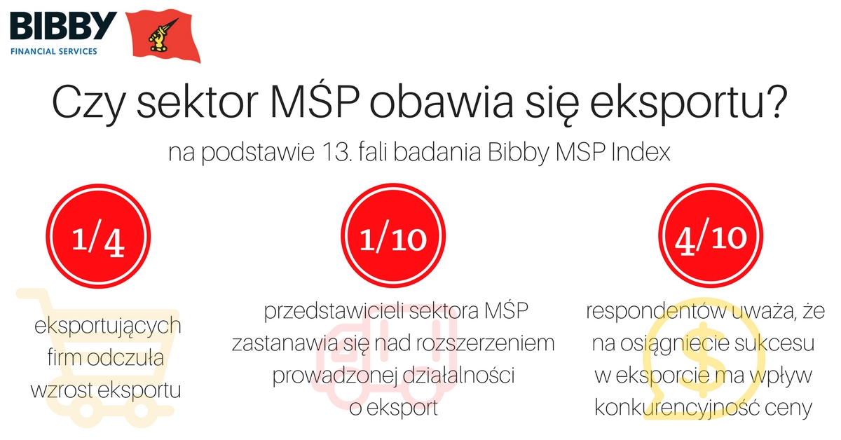 Czy sektor MŚP obawia się eksportu?