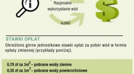 Nowe Prawo wodne coraz bliżej BIZNES, Firma - Nowe Prawo wodne coraz bliżej