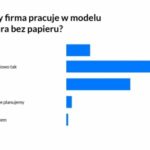 ArchiDoc: Polskie firmy wdrażają biuro bez papieru