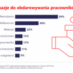 Wielkanocny zajączek zaskakuje pracowników