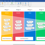 MindManager 2019 wspiera profesjonalistów i zespoły w odkrywaniu możliwości, łąc