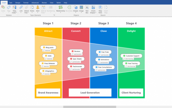 MindManager 2019 wspiera profesjonalistów i zespoły w odkrywaniu możliwości, łąc