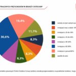 Bon 1000 Plus – Polish Outdoor Group do rządu RP. Badanie branży outdoorowej