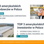 Amazon w czołówce największych amerykańskich pracodawców i inwestorów w Polsce
