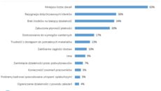 Kryzys dotknął 70% firm. Jak przedsiębiorcy radzą sobie po wielu miesiącach pandemii?