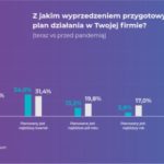 Małe firmy przestają planować – funkcjonują z dnia na dzień