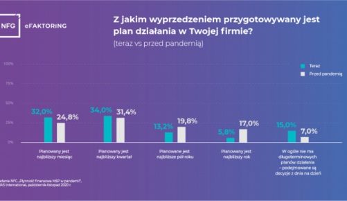 Małe firmy przestają planować – funkcjonują z dnia na dzień