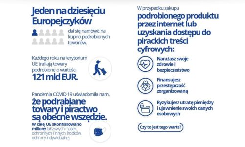 Konsumenci są dziś znacznie bardziej zagrożeni niż kiedyś z powodu podrobionych produktów